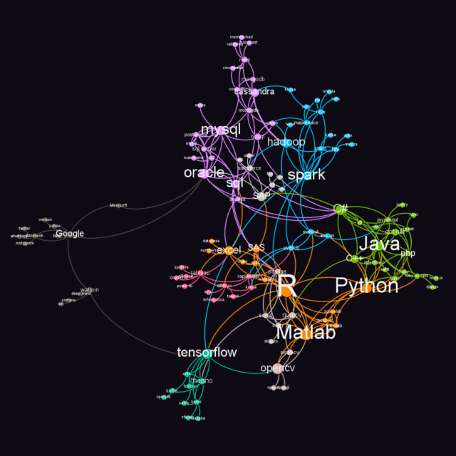 Python Ecosystem